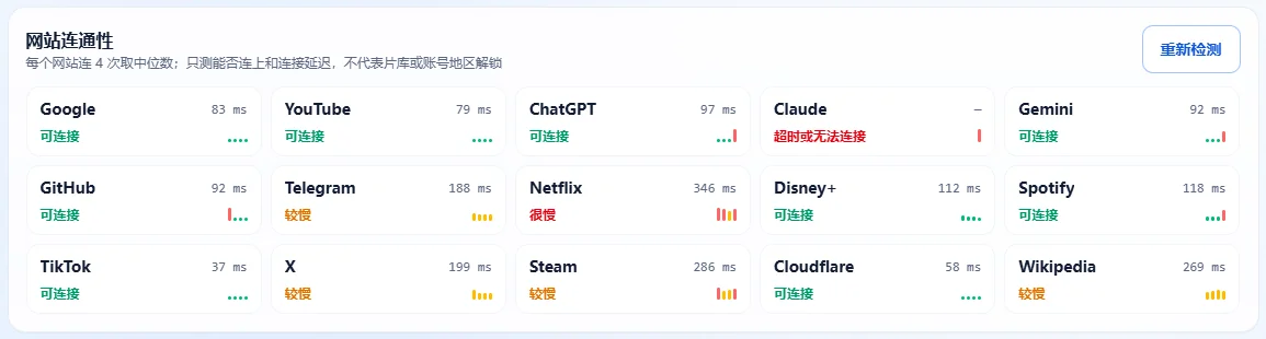 新加坡节点 · 常用网站连通性：晚高峰新加坡节点网站连通性原图（2026-10-28 21:26）